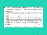 2022八年級數(shù)學(xué)下冊第7章數(shù)據(jù)的收集整理描述檢測卷習(xí)題課件新版蘇科版