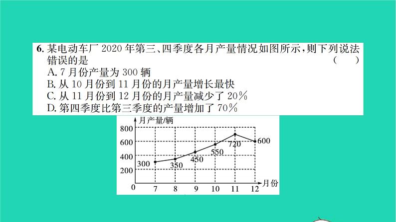 2022八年级数学下册第7章数据的收集整理描述检测卷习题课件新版苏科版06