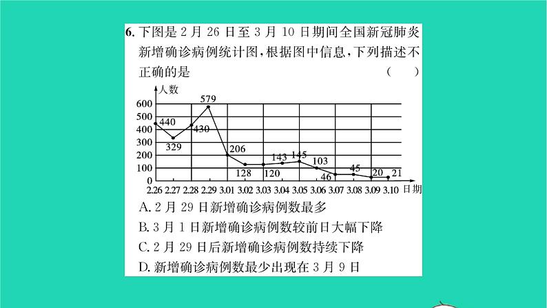 2022八年级数学下册第7章数据的收集整理描述考点集训习题课件新版苏科版07