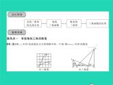 2022九年級數(shù)學(xué)下冊第一章直角三角形的邊角關(guān)系章末復(fù)習(xí)與小結(jié)習(xí)題課件新版北師大版
