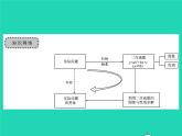 2022九年級(jí)數(shù)學(xué)下冊(cè)第二章二次函數(shù)章末復(fù)習(xí)與小結(jié)習(xí)題課件新版北師大版