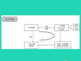 2022九年级数学下册第二章二次函数章末复习与小结习题课件新版北师大版