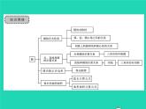 2022九年級(jí)數(shù)學(xué)下冊(cè)第三章圓章末復(fù)習(xí)與小結(jié)習(xí)題課件新版北師大版