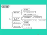 2022九年级数学下册第三章圆章末复习与小结习题课件新版北师大版