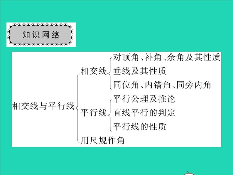 2022七年级数学下册第二章相交线与平行线章末复习与小结习题课件新版北师大版第2页