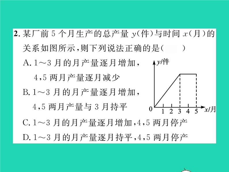 2022七年级数学下册第三章变量之间的关系3用图象表示的变量间关系第2课时折线型图象习题课件新版北师大版04