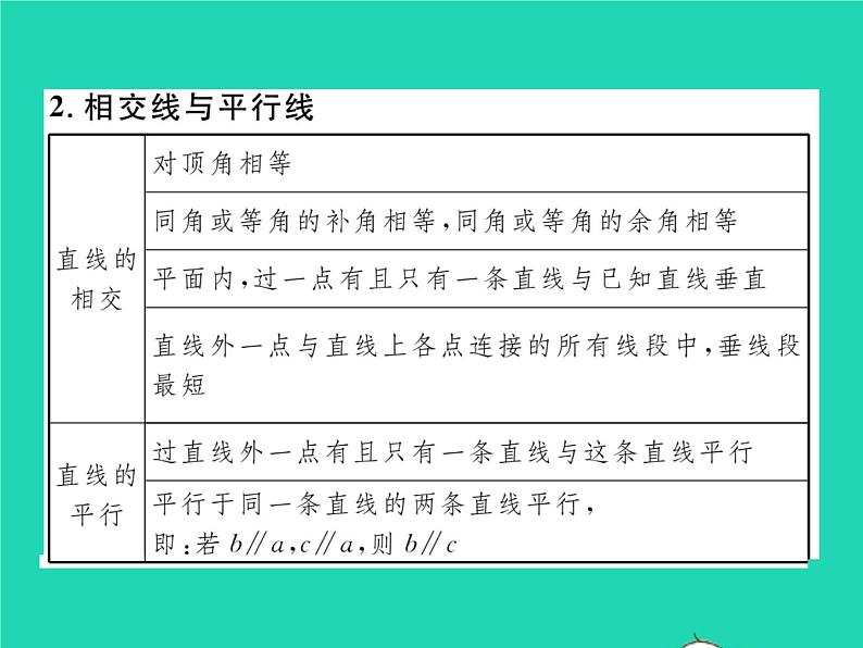 2022七年级数学下册附录习题课件新版北师大版05