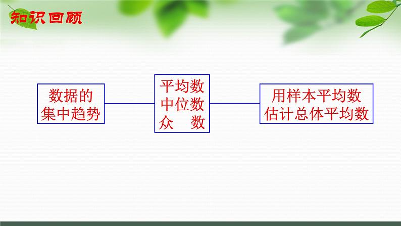 第3章 数据的集中趋势和离散程度单元复习课课件(共18张PPT)02