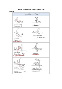 第14讲 反比例函数中k的几何意义专题探究-【专题突破】2022-2023学年八年级数学下学期重难点及章节分类精品讲义(浙教版)