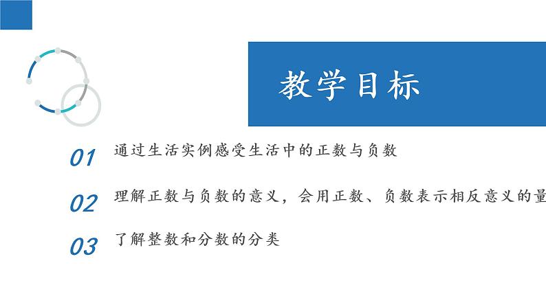 2.1 正数与负数-2022-2023学年七年级数学上册同步课堂精品课件（苏科版）02