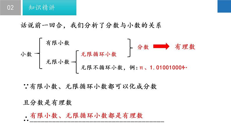 2.2+有理数与无理数-2022-2023学年七年级数学上册同步课堂精品课件（苏科版）第6页