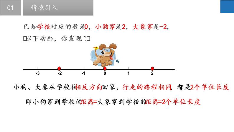 2.4 绝对值与相反数（第1课时）-2022-2023学年七年级数学上册同步课堂精品课件（苏科版）第4页