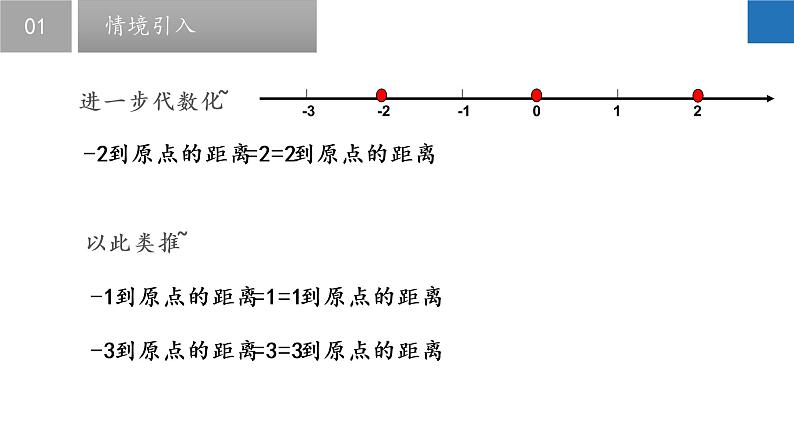 2.4 绝对值与相反数（第1课时）-2022-2023学年七年级数学上册同步课堂精品课件（苏科版）第5页