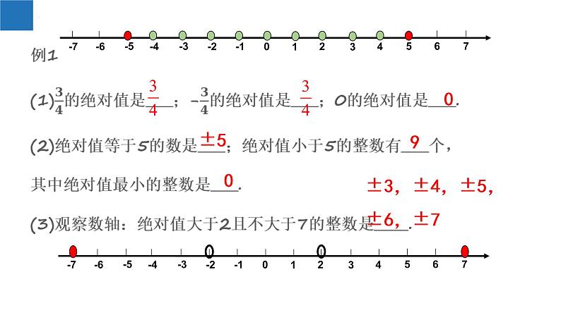 2.4 绝对值与相反数（第1课时）-2022-2023学年七年级数学上册同步课堂精品课件（苏科版）第7页