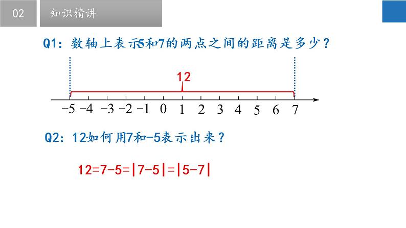 2.4 绝对值与相反数（第2课时）-2022-2023学年七年级数学上册同步课堂精品课件（苏科版）第6页