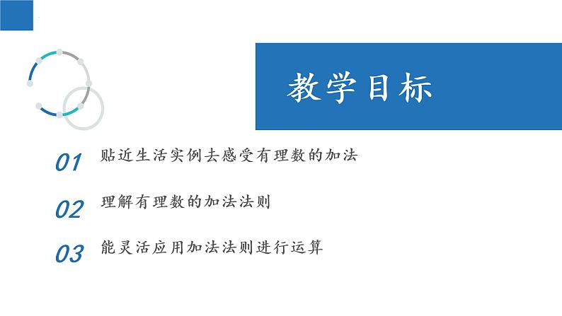 2.5 有理数的加法与减法（第1课时）-2022-2023学年七年级数学上册同步课堂精品课件（苏科版）02