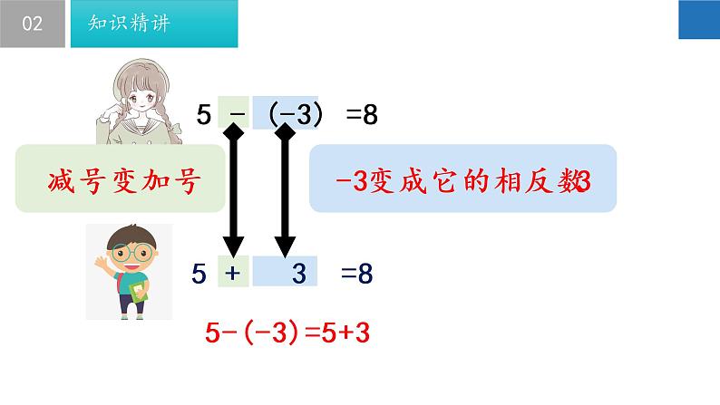 2.5 有理数的加法与减法（第2课时）-2022-2023学年七年级数学上册同步课堂精品课件（苏科版）06