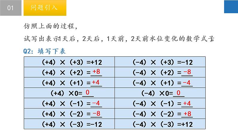 2.6 有理数的乘法与除法（第1课时）-2022-2023学年七年级数学上册同步课堂精品课件（苏教版）08