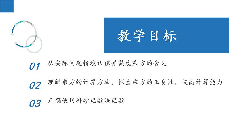 2.7 有理数的乘方-2022-2023学年七年级数学上册同步课堂精品课件（苏科版）第2页