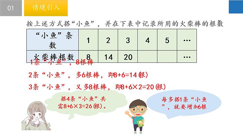 3.3 代数式的值-2022-2023学年七年级数学上册同步课堂精品课件（苏科版）第4页