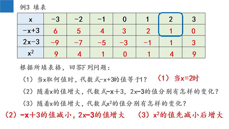 3.3 代数式的值-2022-2023学年七年级数学上册同步课堂精品课件（苏科版）第8页