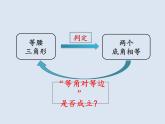 13.3.1.2等腰三角形的判定 课件 2022—2023学年人教版数学八年级上册