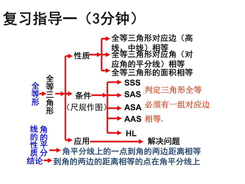 12.2  三角形全等的判定 复习 课件 2022—2023学年人教版数学八年级上册03