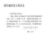 1.2.4绝对值 课件 2022-2023学年人教版数学七年级上册