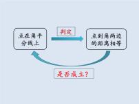 人教版八年级上册12.3 角的平分线的性质授课ppt课件