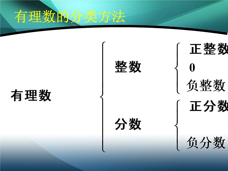 1.2有理数)课件－七年级上册初一数学 人教版第4页