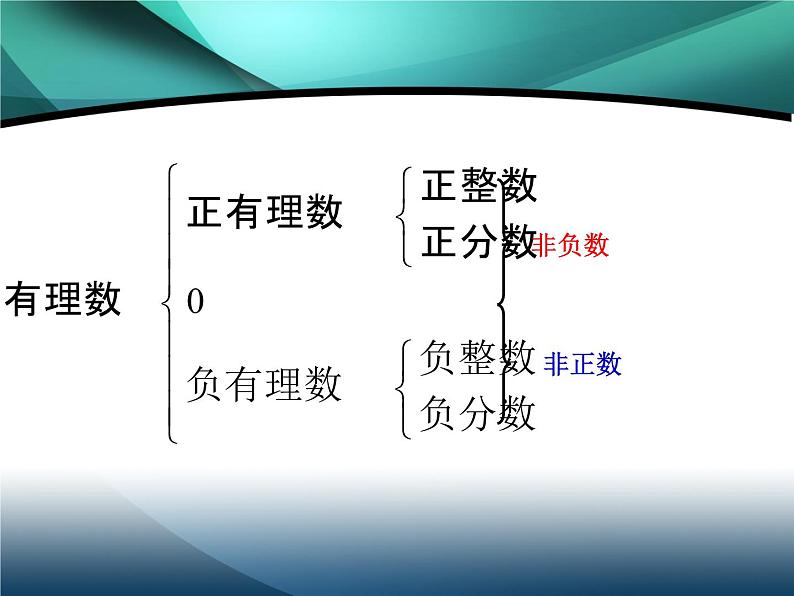 1.2有理数)课件－七年级上册初一数学 人教版第5页