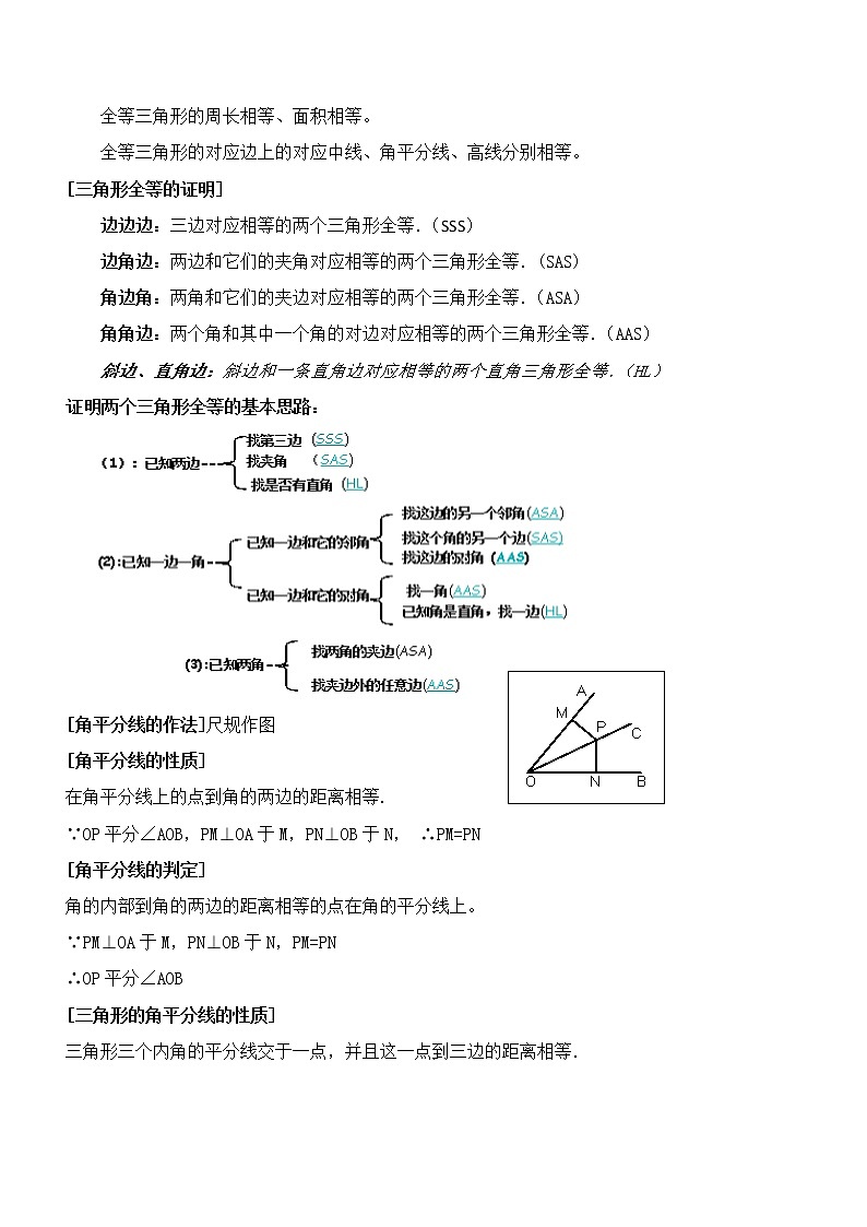第42课  期末知识点汇总-八年级数学上册同步精讲精练（人教版）02