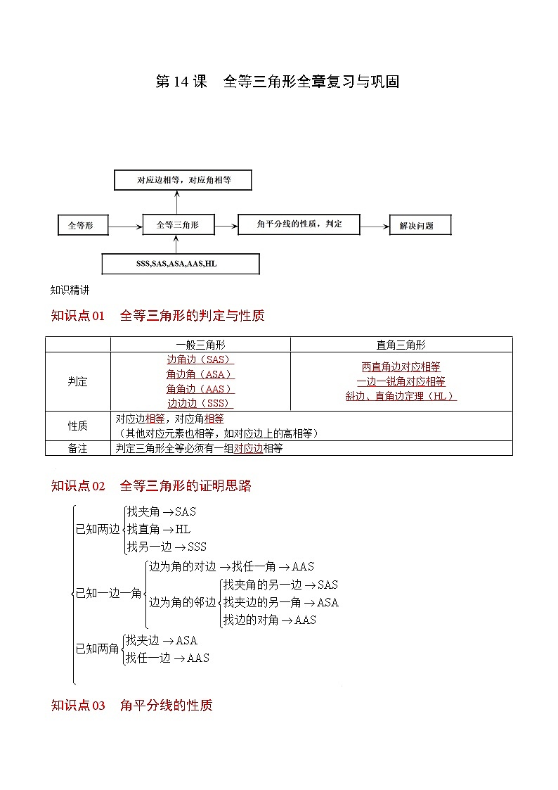 第14课  全等三角形全章复习与巩固-八年级数学上册同步精讲精练（人教版）01
