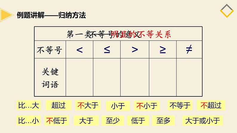 3.1 认识不等式 浙教版数学八年级上册课件第7页