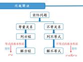 3.2 不等式的基本性質(zhì) 浙教版數(shù)學(xué)八年級(jí)上冊(cè)課件