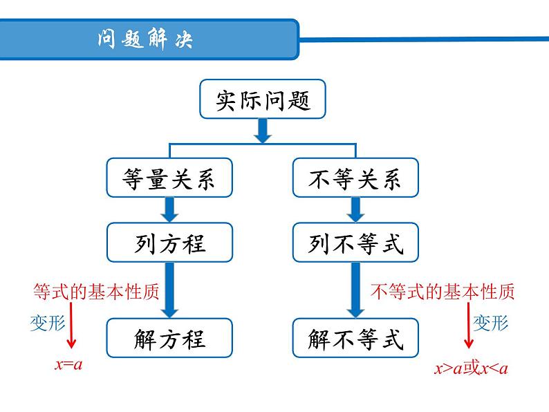 3.2 不等式的基本性质 浙教版数学八年级上册课件03