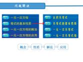 3.2 不等式的基本性質(zhì) 浙教版數(shù)學(xué)八年級(jí)上冊(cè)課件