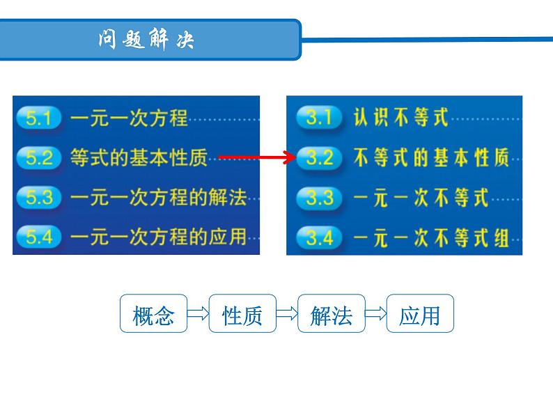 3.2 不等式的基本性质 浙教版数学八年级上册课件04