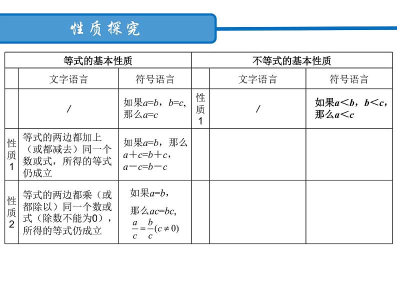 3.2 不等式的基本性质 浙教版数学八年级上册课件08