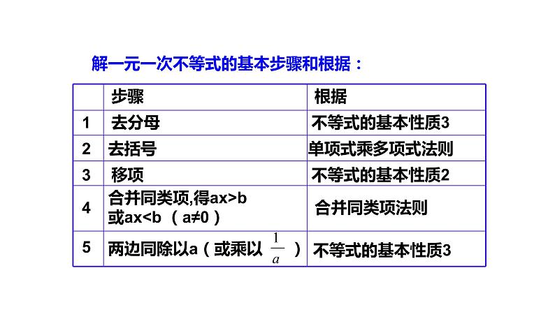 3.3 第2课时 一元一次不等式的解法 浙教版数学八年级上册同步课件04