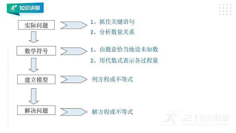 3.3.3 一元一次不等式 浙教版数学八年级上册课件第4页