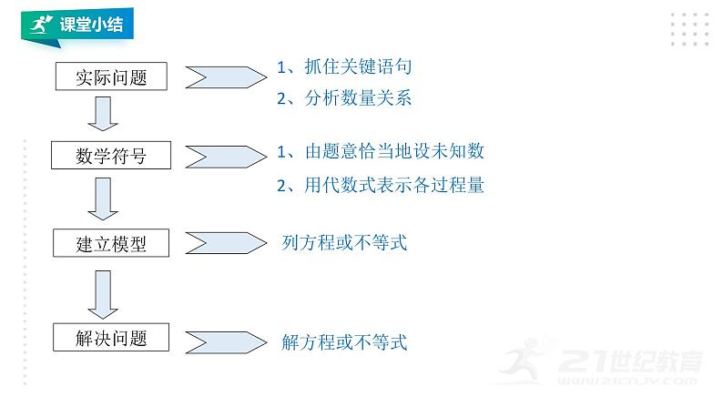 3.3.3 一元一次不等式 浙教版数学八年级上册课件08