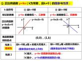 12.2.4分段函数及其应用 （课件）-2022-2023学年八年级数学上册同步精品课件（沪科版）