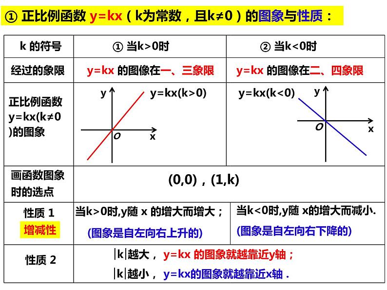 12.2.4分段函数及其应用 （课件）-2022-2023学年八年级数学上册同步精品课件（沪科版）02