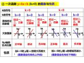 12.2.4分段函数及其应用 （课件）-2022-2023学年八年级数学上册同步精品课件（沪科版）