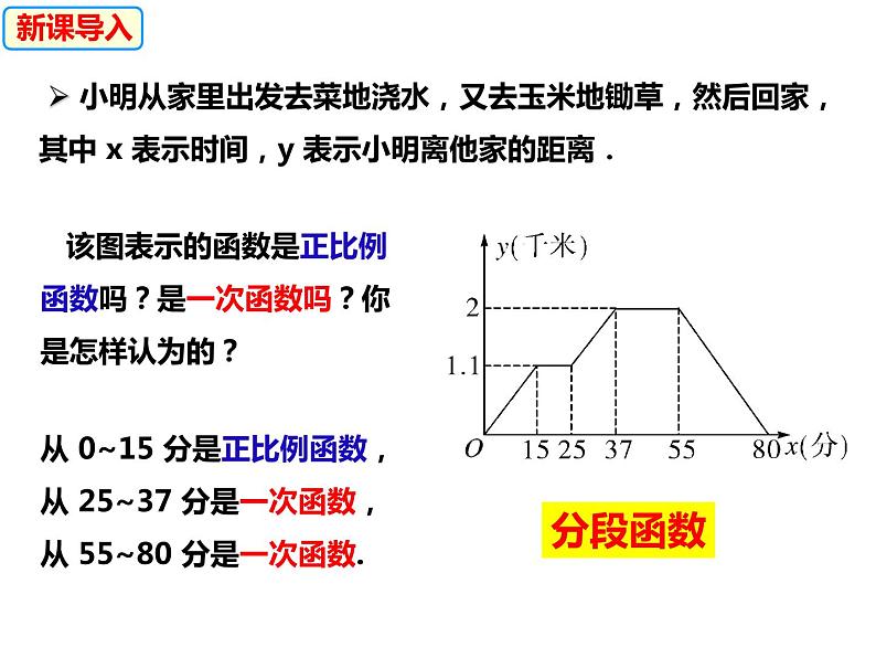 12.2.4分段函数及其应用 （课件）-2022-2023学年八年级数学上册同步精品课件（沪科版）05