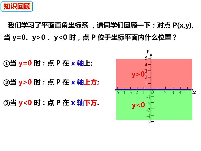 12.2.6一次函数与一次方程、一次不等式（课件）-2022-2023学年八年级数学上册同步精品课件（沪科版）第2页