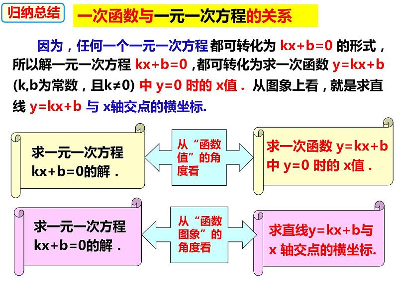 12.2.6一次函数与一次方程、一次不等式（课件）-2022-2023学年八年级数学上册同步精品课件（沪科版）第6页