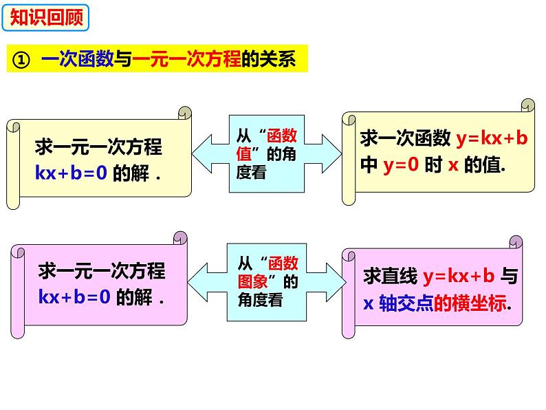 12.3一次函数与二元一次方程（课件）-2022-2023学年八年级数学上册同步精品课件（沪科版）02