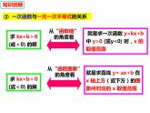 12.3一次函数与二元一次方程（课件）-2022-2023学年八年级数学上册同步精品课件（沪科版）